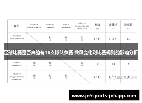 足球比赛是否真的有10支球队参赛 数量变化对比赛规则的影响分析